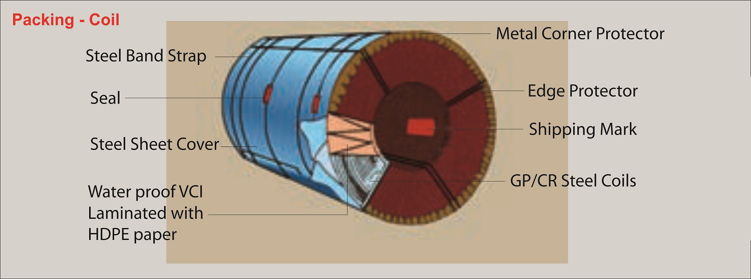 package_coil