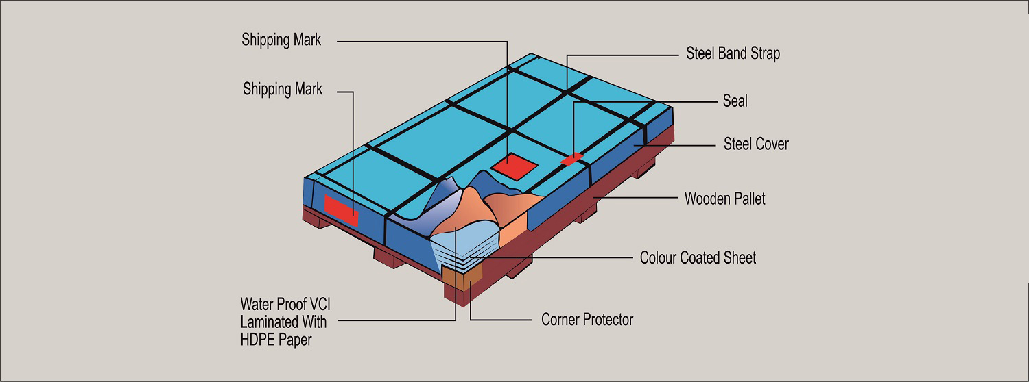 Sheet_packing
